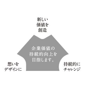 企業価値の持続的向上を目指します
