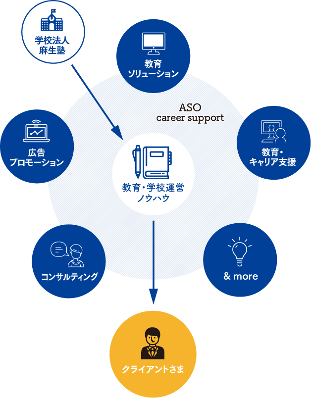 麻生キャリアサポートについて｜株式会社麻生キャリアサポート